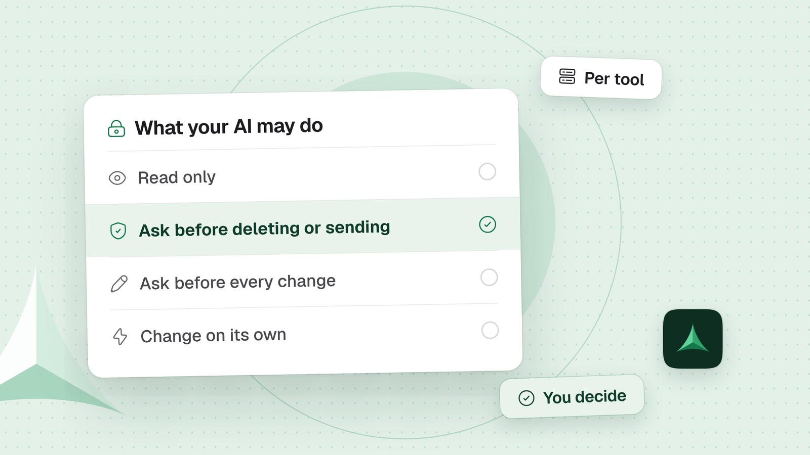 A card titled What your AI may do lists four levels from Read only to Change on its own, with Ask before deleting or sending selected.