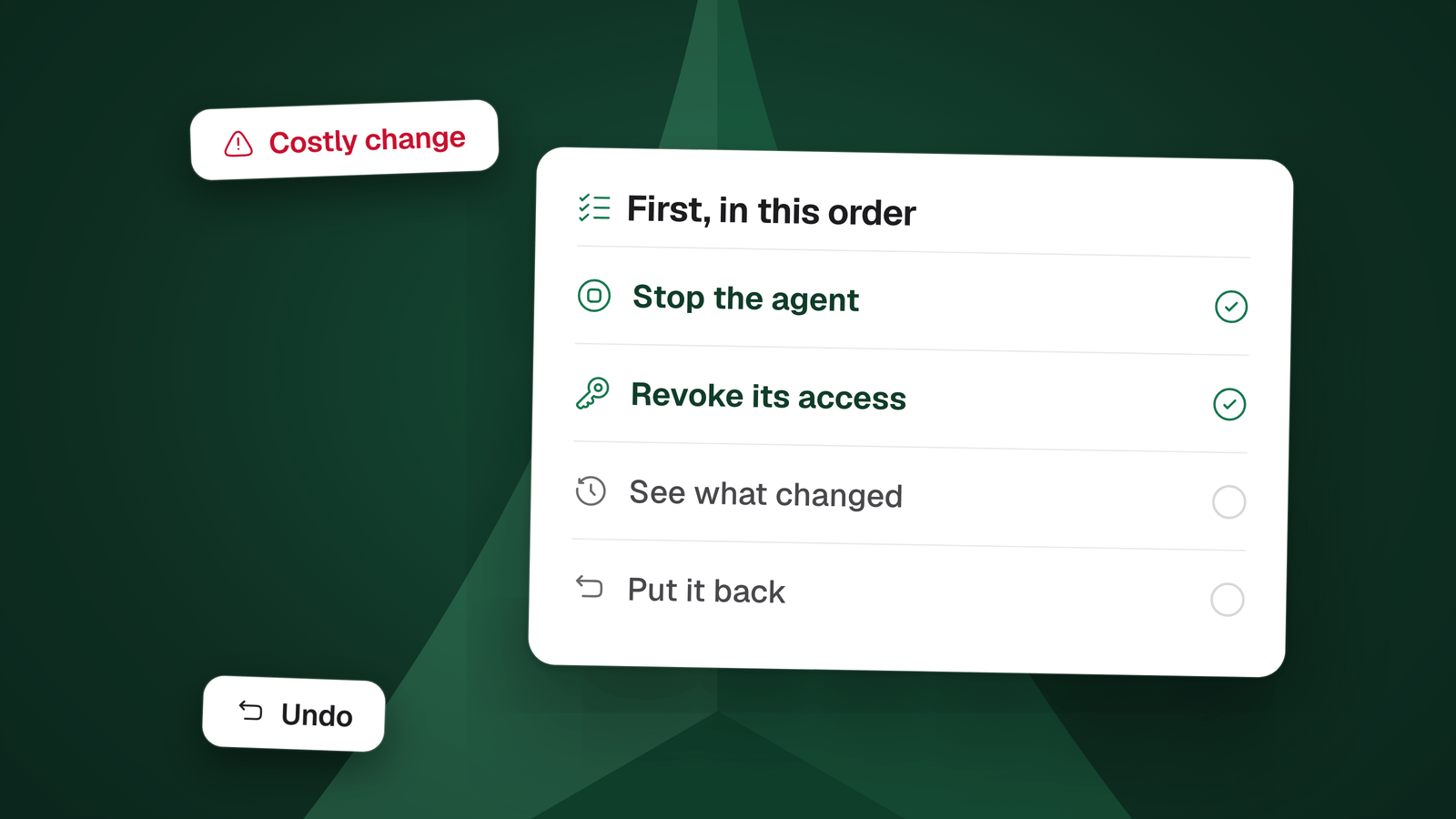 A checklist headed First, in this order: stop the agent, revoke its access, see what changed, put it back. A Costly change tag sits beside it.